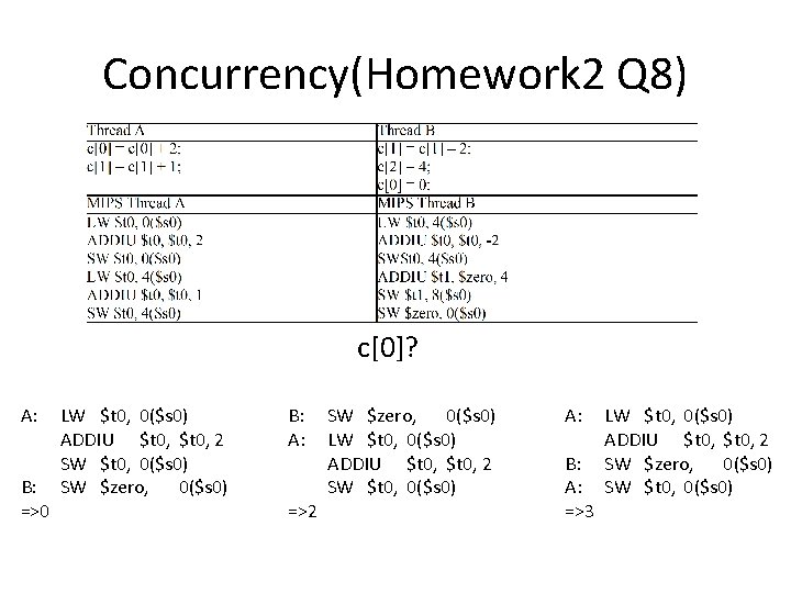 Concurrency(Homework 2 Q 8) c[0]? A: B: =>0 LW $t 0, 0($s 0) ADDIU
