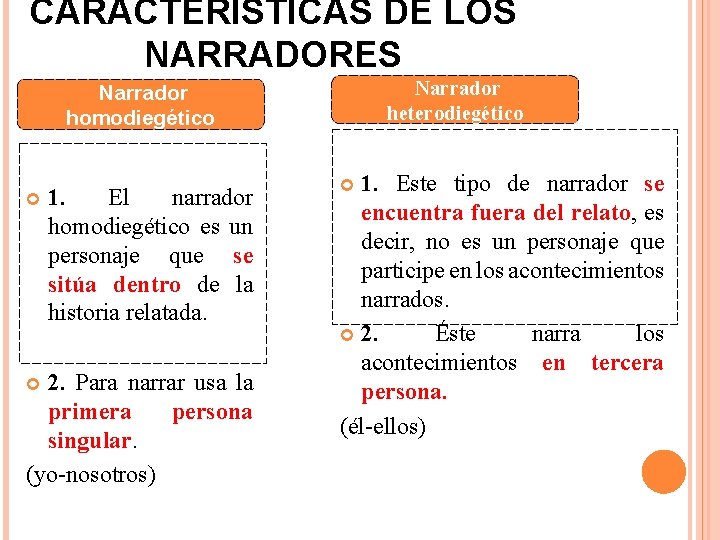 CARACTERÍSTICAS DE LOS NARRADORES Narrador heterodiegético Narrador homodiegético 1. El narrador homodiegético es un