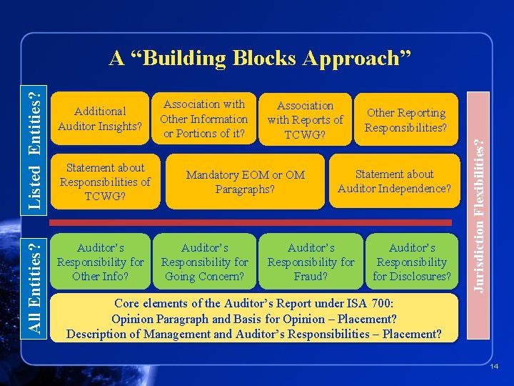 Additional Auditor Insights? Statement about Responsibilities of TCWG? Auditor’s Responsibility for Other Info? Association