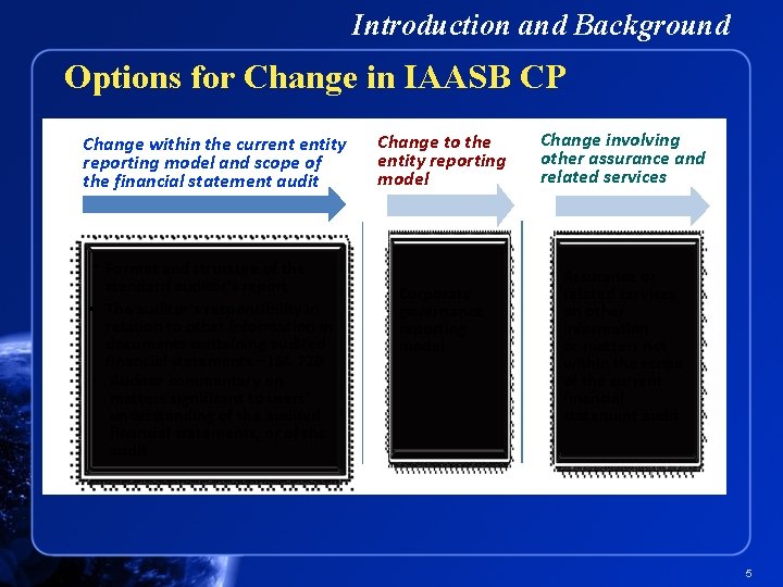 Introduction and Background Options for Change in IAASB CP Change within the current entity