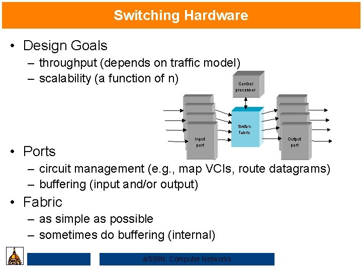 Switching Hardware • Design Goals – throughput (depends on traffic model) – scalability (a