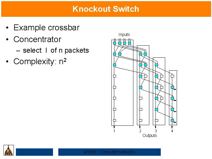 Knockout Switch • Example crossbar • Concentrator Inputs – select l of n packets