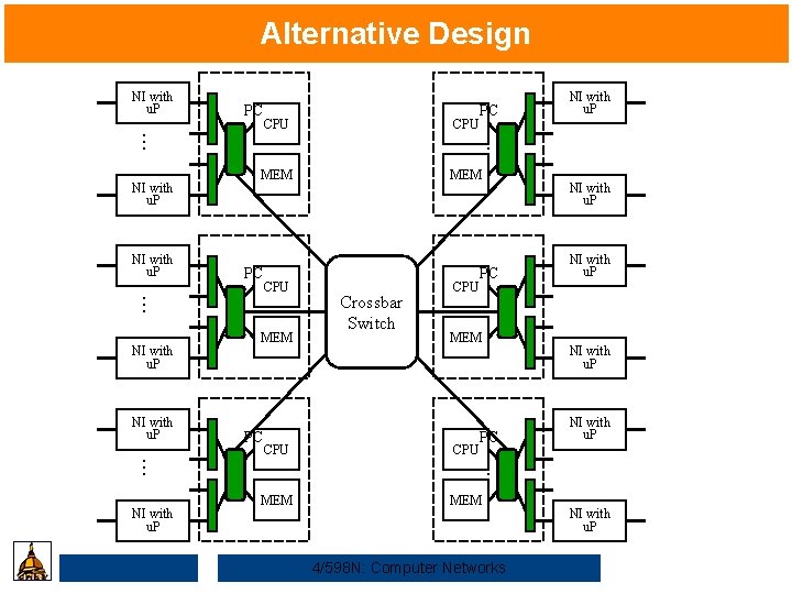 Alternative Design NI with u. P . . . NI with u. P PC