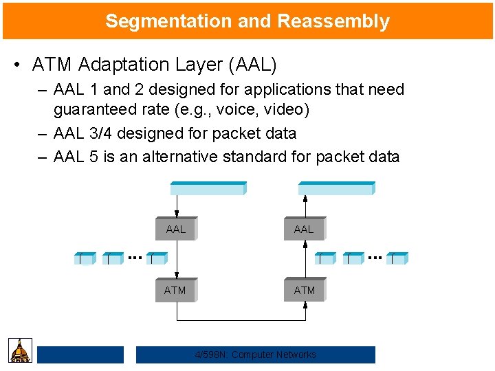 Segmentation and Reassembly • ATM Adaptation Layer (AAL) – AAL 1 and 2 designed