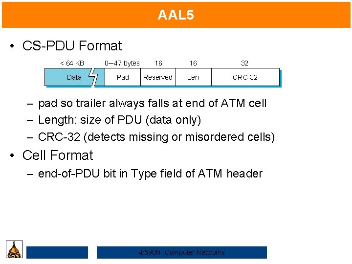 AAL 5 • CS-PDU Format < 64 KB 0─ 47 bytes 16 16 32