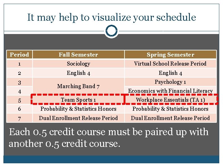 It may help to visualize your schedule Period Fall Semester Spring Semester 1 Sociology