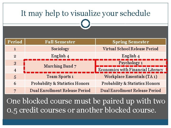 It may help to visualize your schedule Period Fall Semester Spring Semester 1 Sociology