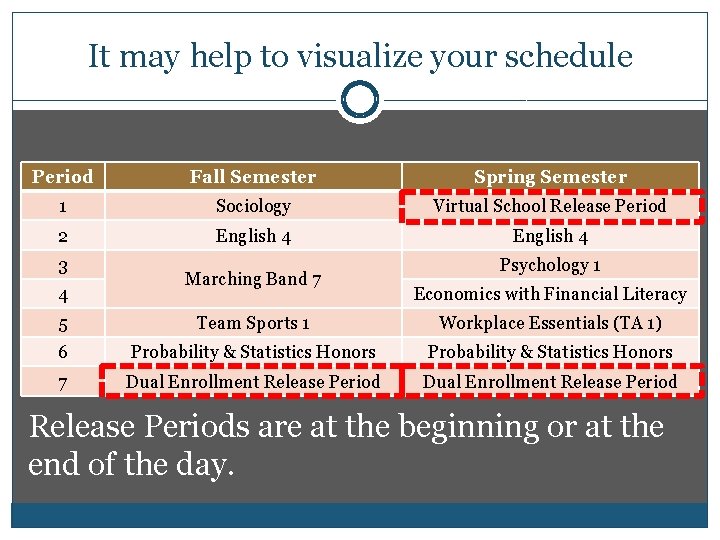 It may help to visualize your schedule Period Fall Semester Spring Semester 1 Sociology