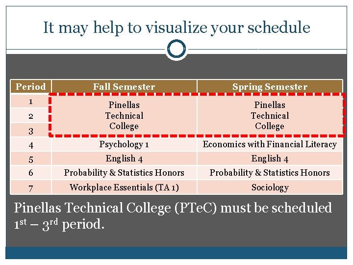 It may help to visualize your schedule Period Fall Semester Spring Semester 1 3