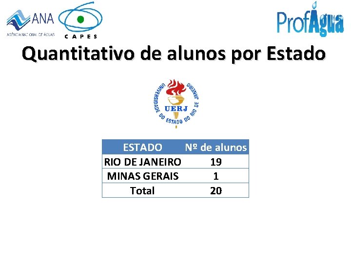 Quantitativo de alunos por Estado ESTADO Nº de alunos RIO DE JANEIRO 19 MINAS