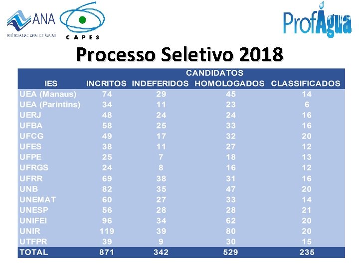 Processo Seletivo 2018 