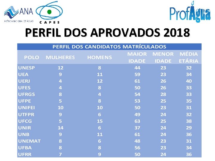 PERFIL DOS APROVADOS 2018 