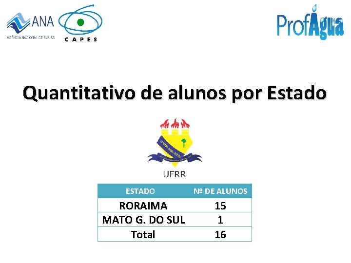 Quantitativo de alunos por Estado ESTADO RORAIMA MATO G. DO SUL Total Nº DE