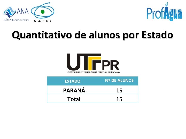 Quantitativo de alunos por Estado ESTADO PARANÁ Total Nº DE ALUNOS 15 15 