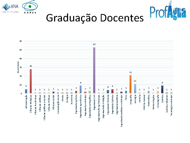 1 1 2 1 1 Ciências Políticas Ciências Sociais Comunicação Social Direito Ecologia Economia