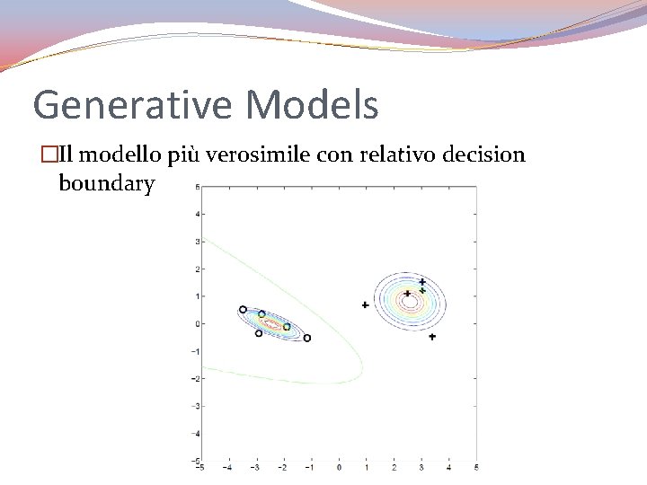 Generative Models �Il modello più verosimile con relativo decision boundary 