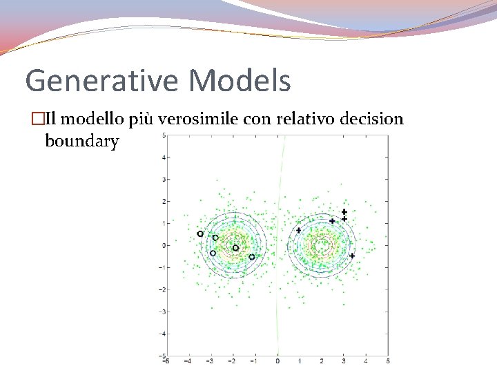 Generative Models �Il modello più verosimile con relativo decision boundary 