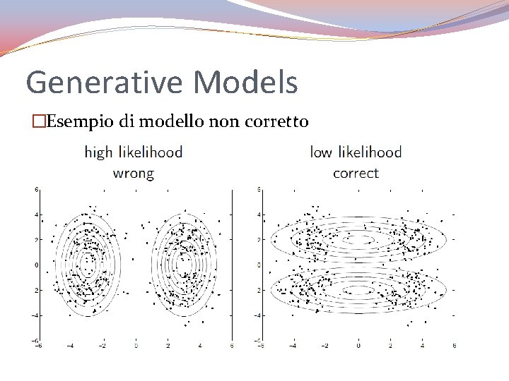 Generative Models �Esempio di modello non corretto 