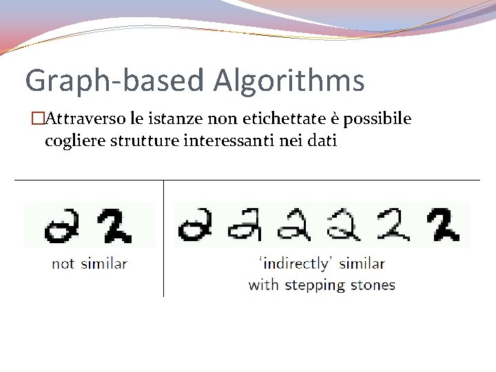 Graph-based Algorithms �Attraverso le istanze non etichettate è possibile cogliere strutture interessanti nei dati