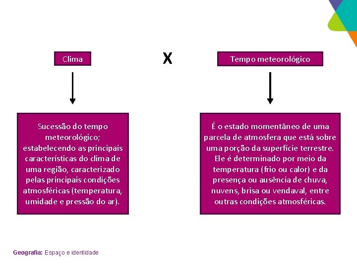 Clima Sucessão do tempo meteorológico; estabelecendo as principais características do clima de uma região,