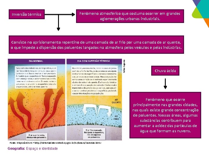 Inversão térmica Fenômeno atmosférico que costuma ocorrer em grandes aglomerações urbanas industriais. Fábio Eugenio