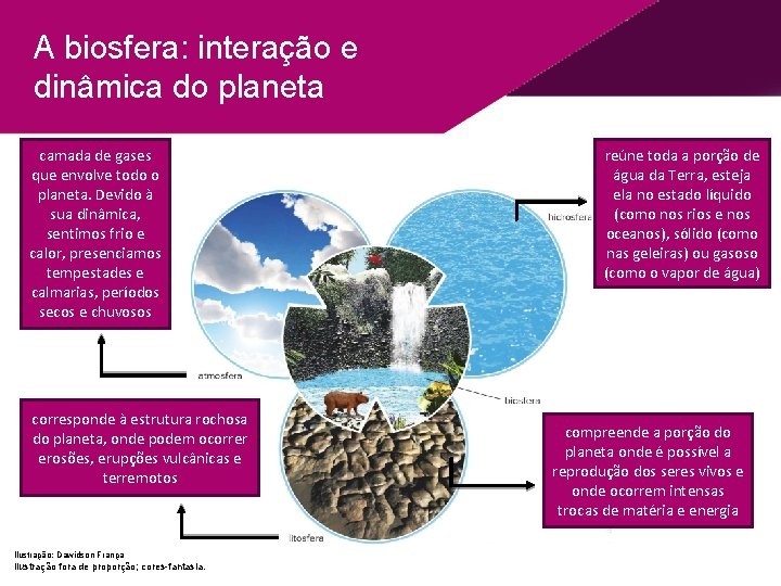 A biosfera: interação e dinâmica do planeta camada de gases que envolve todo o