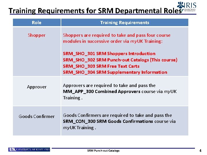 Training Requirements for SRM Departmental Roles Role Shopper Training Requirements Shoppers are required to