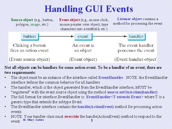 Handling GUI Events Source object (e. g. , button, polygon, image, etc. ) Event