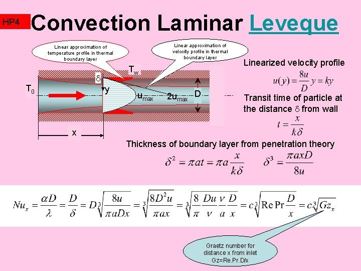 HP 4 Convection Laminar Leveque Linear approximation of velocity profile in thermal boundary layer