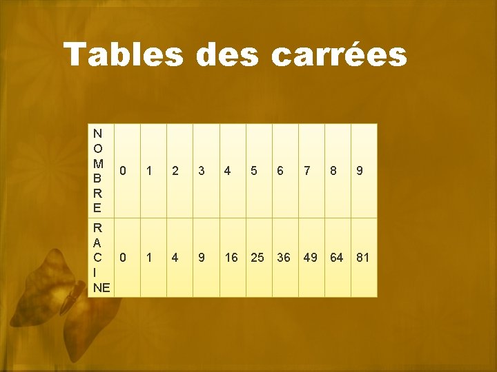 Tables des carrées N O M B R E 0 1 2 3 4