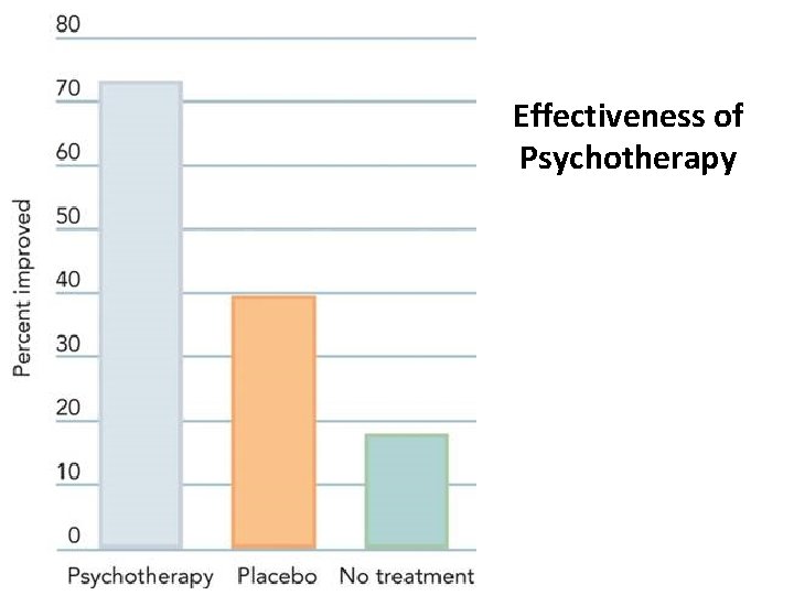 Effectiveness of Psychotherapy 