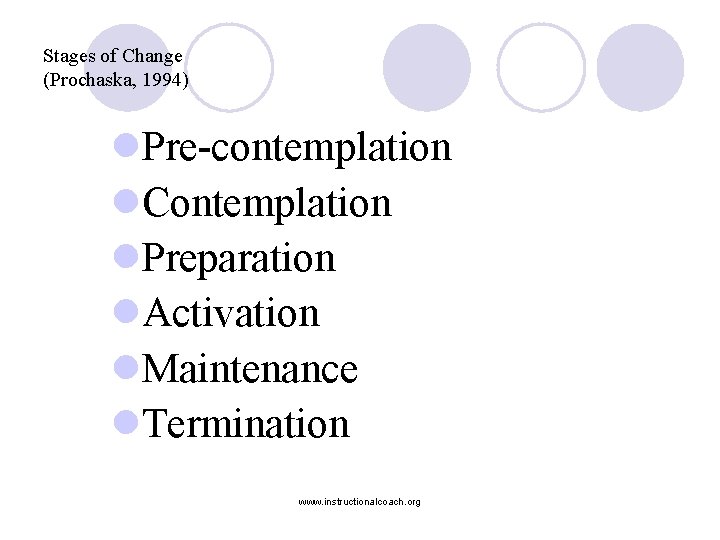 Stages of Change (Prochaska, 1994) l. Pre-contemplation l. Contemplation l. Preparation l. Activation l.