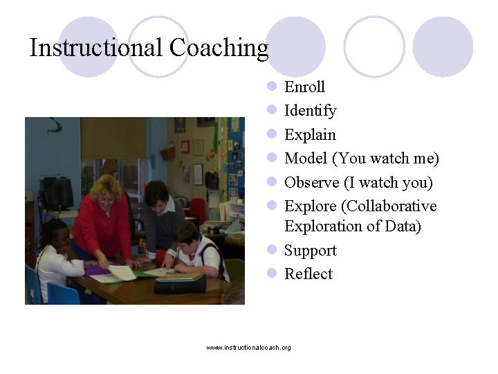 Instructional Coaching l l l Enroll Identify Explain Model (You watch me) Observe (I