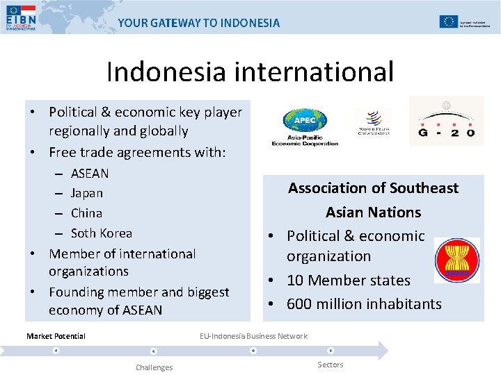 Indonesia international • Political & economic key player regionally and globally • Free trade