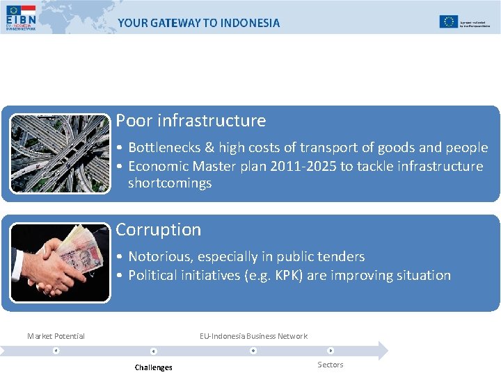 Poor infrastructure • Bottlenecks & high costs of transport of goods and people •