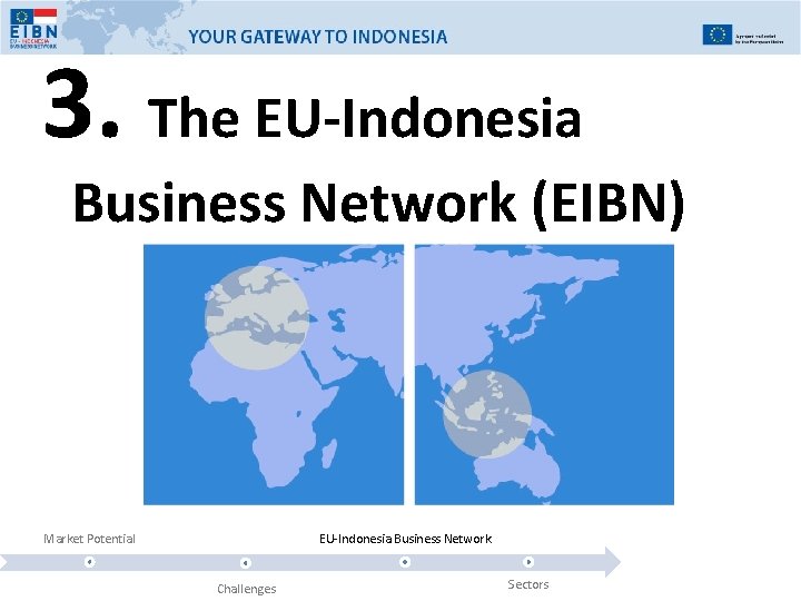 3. The EU-Indonesia Business Network (EIBN) Market Potential EU-Indonesia Business Network Challenges Sectors 