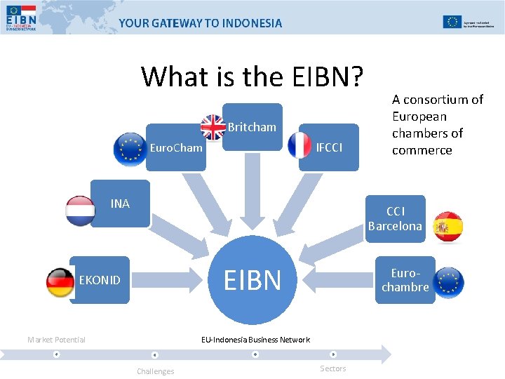 What is the EIBN? Britcham IFCCI Euro. Cham INA A consortium of European chambers