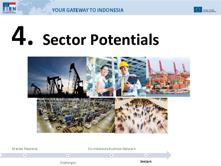 4. Sector Potentials Market Potential EU-Indonesia Business Network Challenges Sectors 