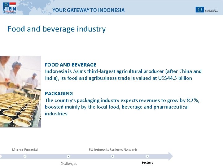 Food and beverage industry FOOD AND BEVERAGE Indonesia is Asia’s third-largest agricultural producer (after