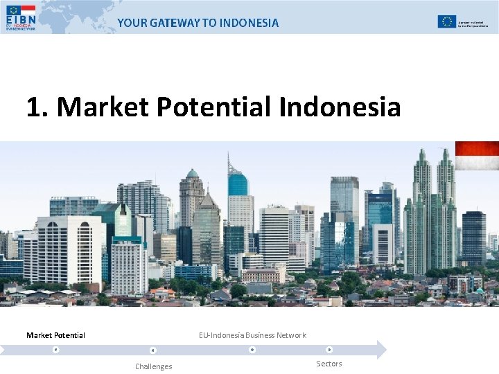 1. Market Potential Indonesia Market Potential EU-Indonesia Business Network Challenges Sectors 