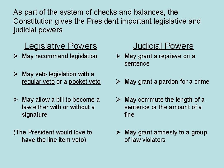 As part of the system of checks and balances, the Constitution gives the President