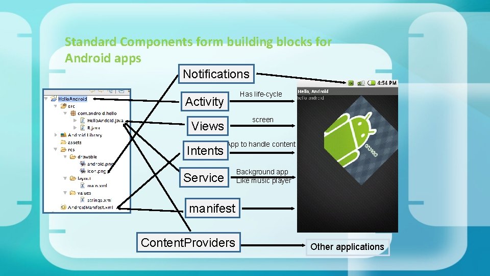 Standard Components form building blocks for Android apps Notifications Has life-cycle Activity screen Views