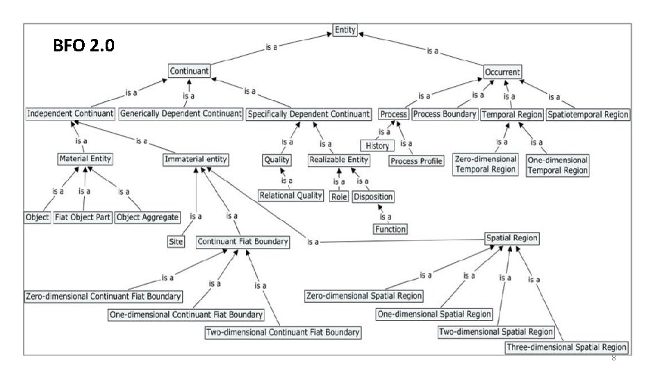 Notes on BFOISO 8172018 IEC International Electrotechnical Commission