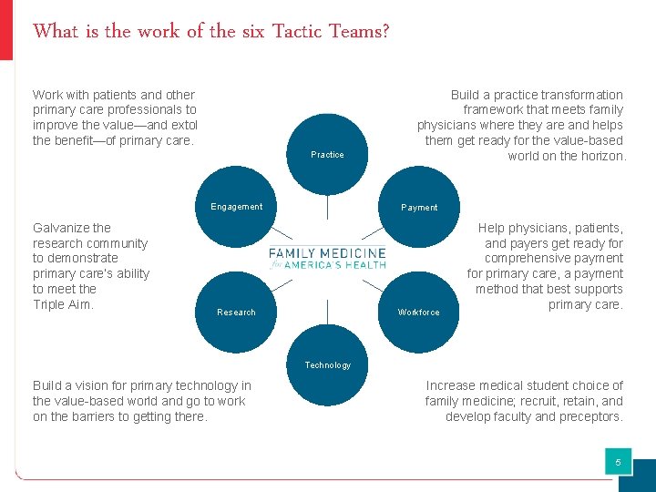 What is the work of the six Tactic Teams? Work with patients and other