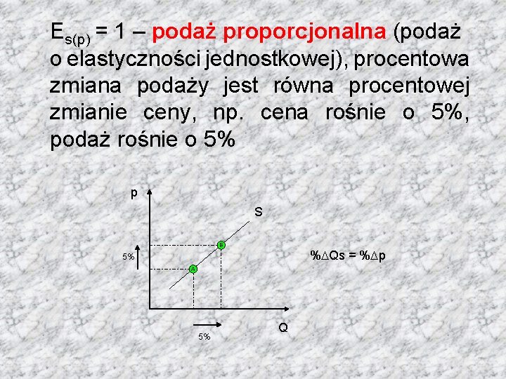 Es(p) = 1 – podaż proporcjonalna (podaż o elastyczności jednostkowej), procentowa zmiana podaży jest