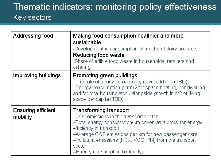 Thematic indicators: monitoring policy effectiveness Key sectors Addressing food Making food consumption healthier and