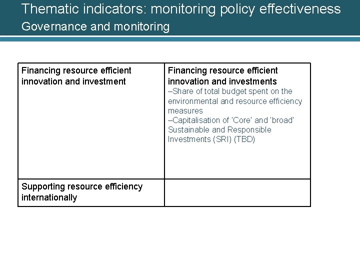 Thematic indicators: monitoring policy effectiveness Governance and monitoring Financing resource efficient innovation and investments
