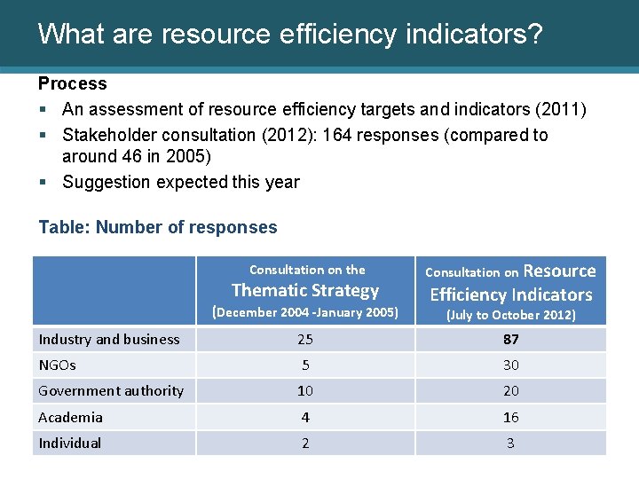 What are resource efficiency indicators? Process § An assessment of resource efficiency targets and