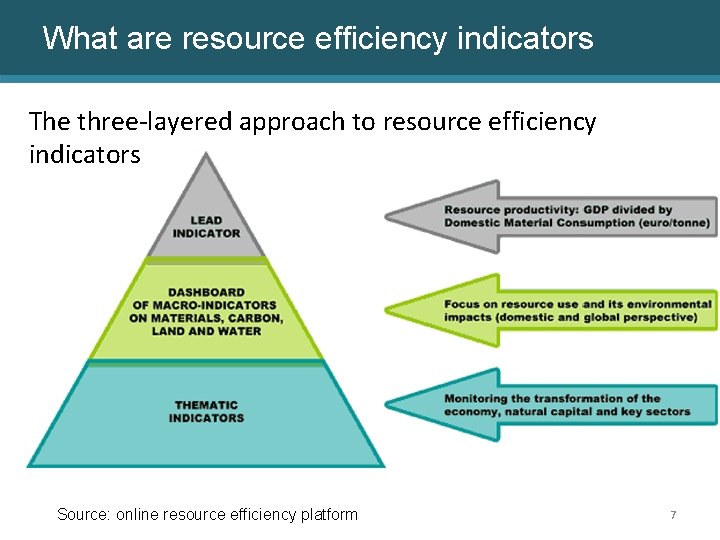 What are resource efficiency indicators The three-layered approach to resource efficiency indicators Source: online