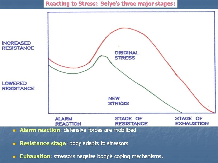 Reacting to Stress: Selye’s three major stages: n Alarm reaction: defensive forces are mobilized